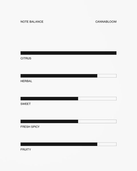 Cannabloom – Perfume Oil