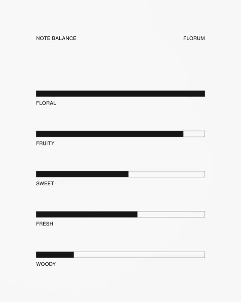 Florum – Perfume Oil